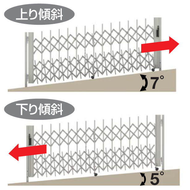 舗 四国化成 OM-MPT3-BZ 大型門扉外開き用ヒンジ ブロンズ