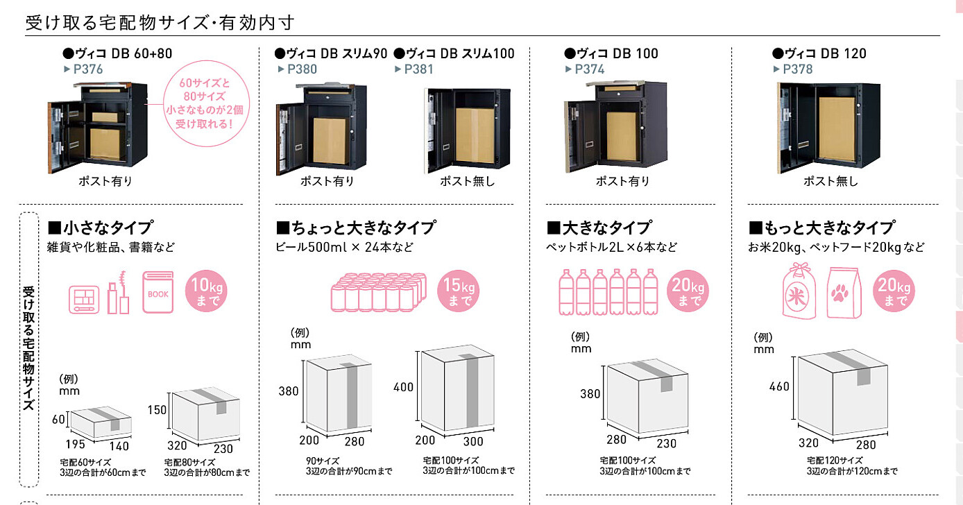 ユニソン宅配ボックス受取可能サイズ