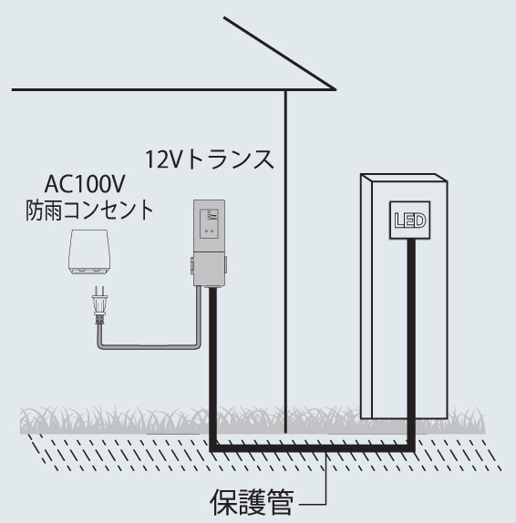 福彫 12Vトランス TR-15DCトランス15W 配線イメージ