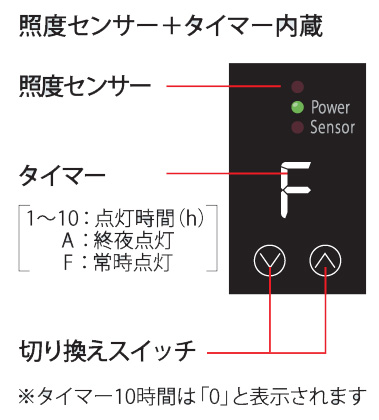 福彫 12Vトランス TR-15DCトランス15W 操作モニター