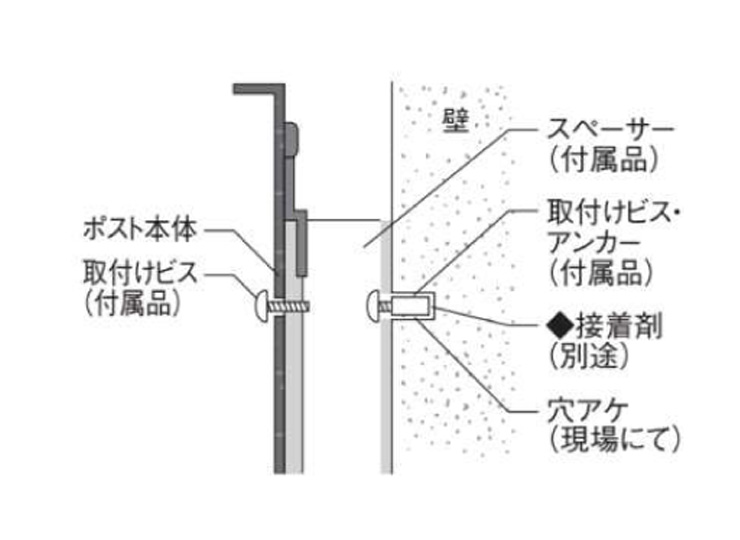 ユニソン 壁付けポスト 参考施工図