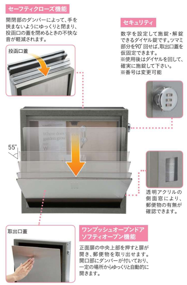 ヴィルク 特徴