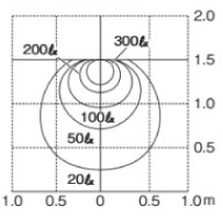ポージィウォールライトUA0102 鉛直面照度