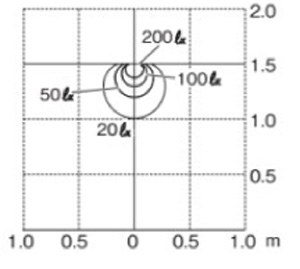 ポージィウォールライトUA01021 鉛直面照度