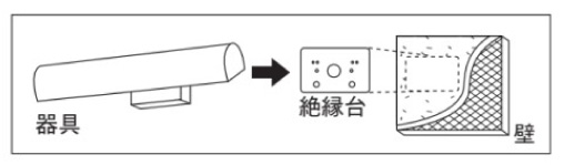 樹脂絶縁台