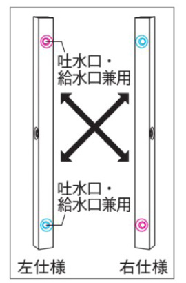 サススタンドナロー2口 左右仕様特徴