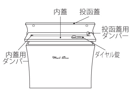 デザインポスト リエット 姿図