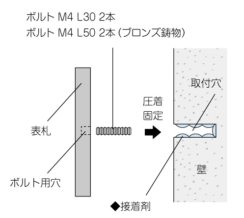 ボルト取付方法