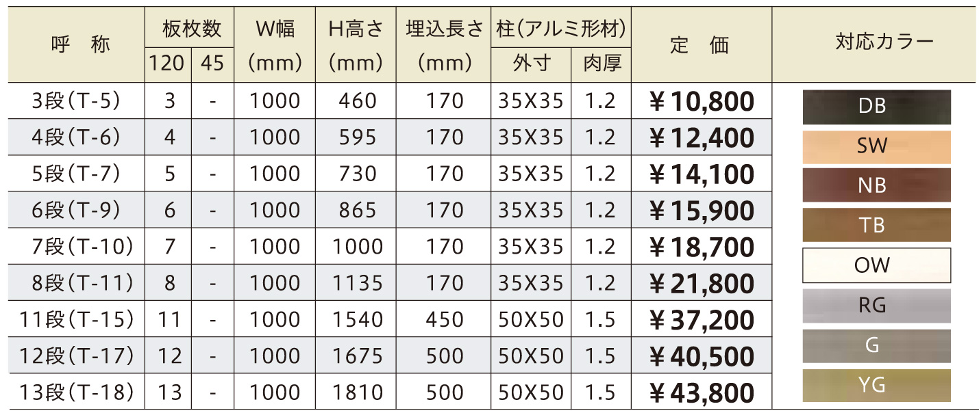 マイティユニットフェンス バリエーション