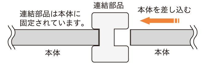 マイティユニットフェンス 連結部について