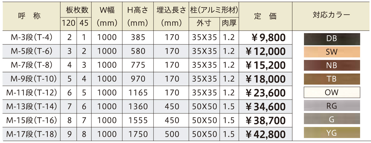 マイティユニットフェンスMタイプ バリエーション