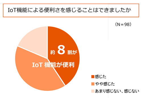 LIXIL IoT宅配ボックス 実証実験 (2)