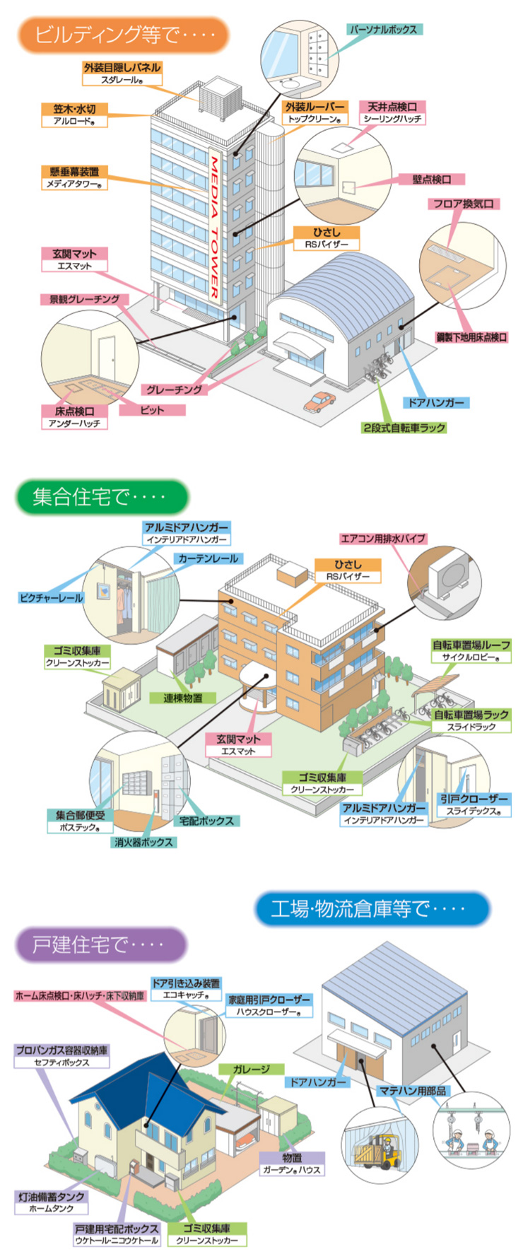 ダイケンの取り扱い商品