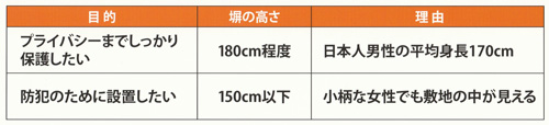 フェンスを設置する際のポイントまとめ (6)