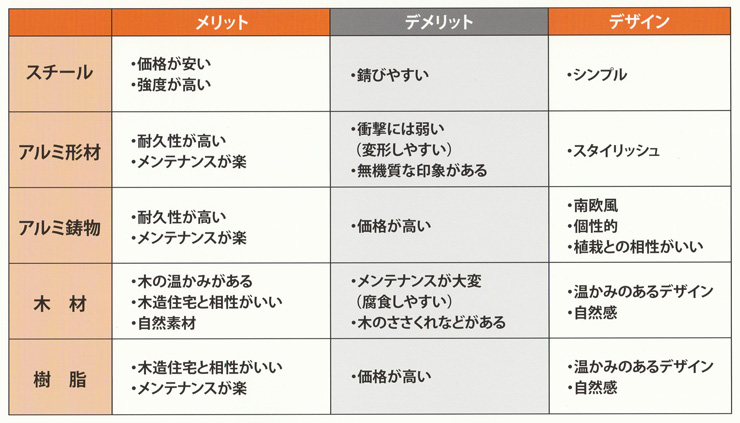 フェンスを設置する際のポイントまとめ (7)