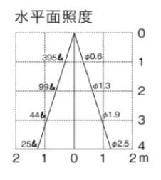 5209YS-照度