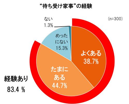 LIXIL宅配ボックス調査 (1)