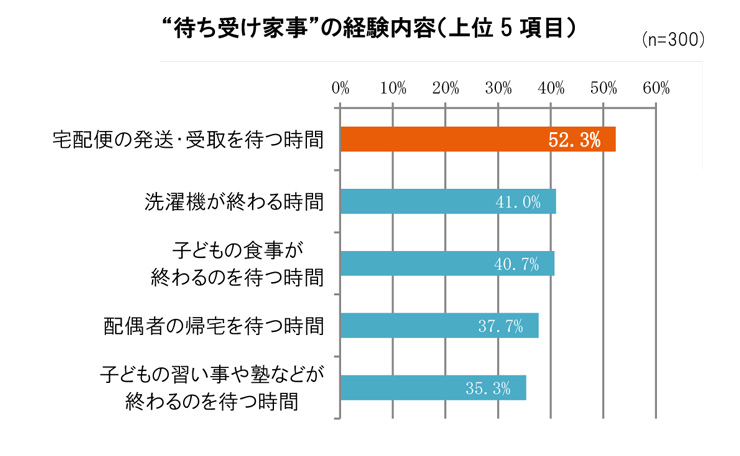 LIXIL宅配ボックス調査 (2)