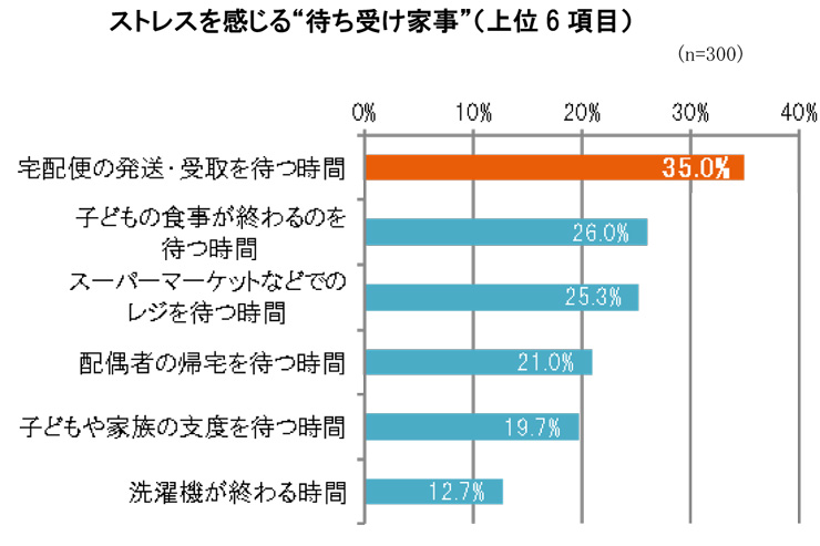 LIXIL宅配ボックス調査 (3)