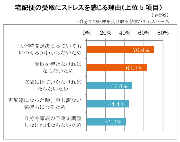 LIXIL宅配ボックス調査 (4)