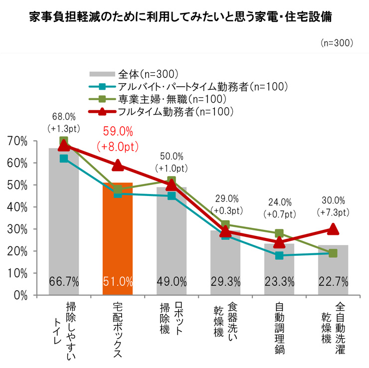 LIXIL宅配ボックス調査 (5)