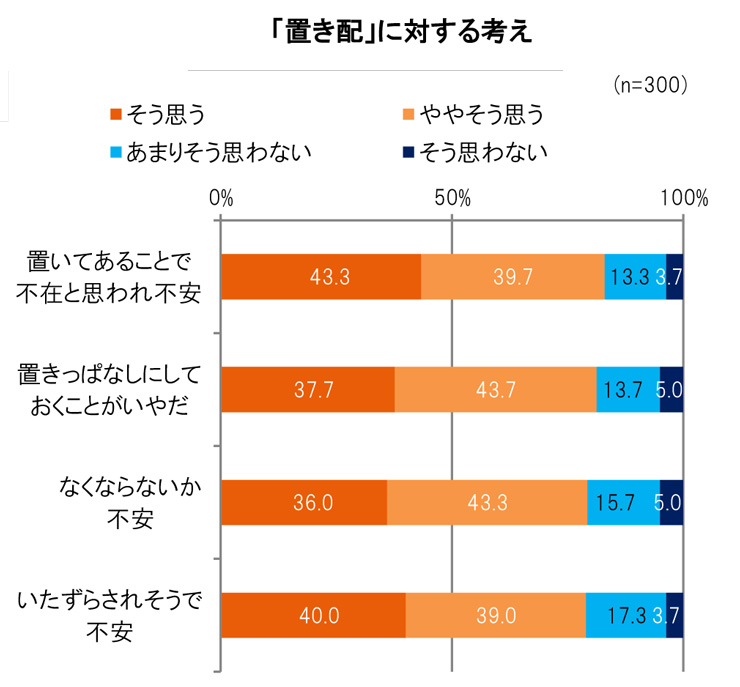 LIXIL宅配ボックス調査 (6)