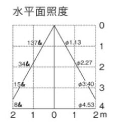 UNOG254340LD 水平面照度