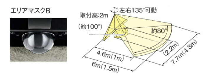 エリアマスクB