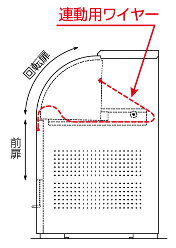 クリーンストッカーCKS-F_ワイヤー式連動仕様