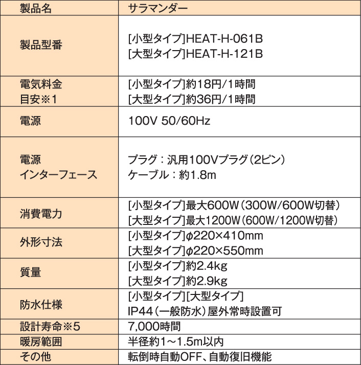 クレスター サラマンダー 仕様 (2)