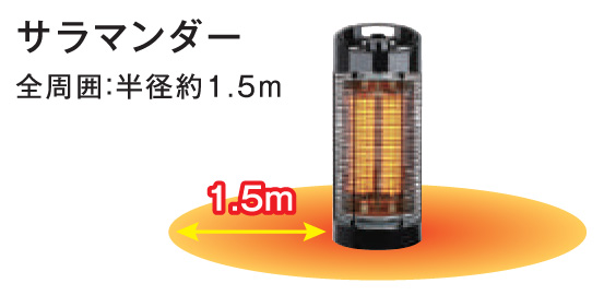 クレスター サラマンダー 暖房範囲