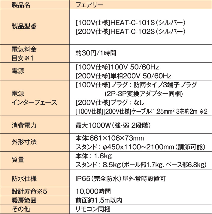 フェアリー 仕様 (2)