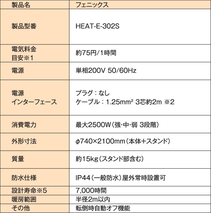 フェニックス 仕様