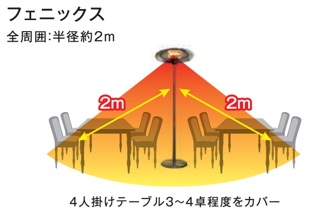 フェニックス 暖房範囲