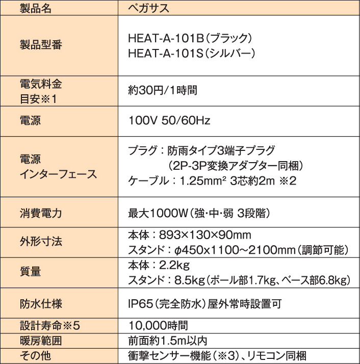 ペガサス 仕様