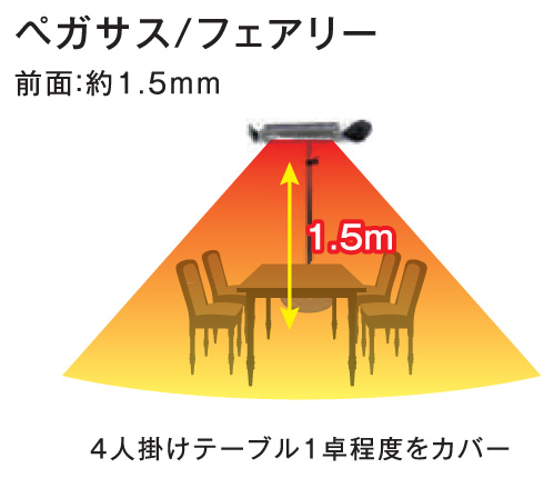 ペガサス・フェアリー 暖房範囲