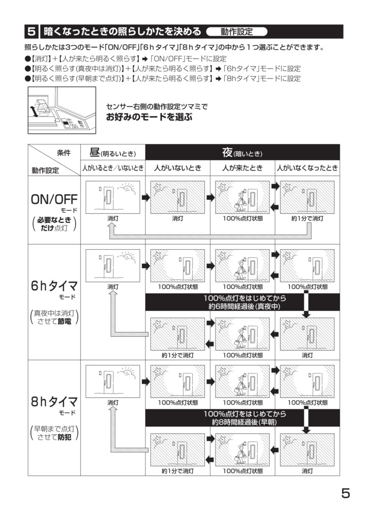 ポージィスポットライトUNDOL4668YS、YB_取扱説明書-11