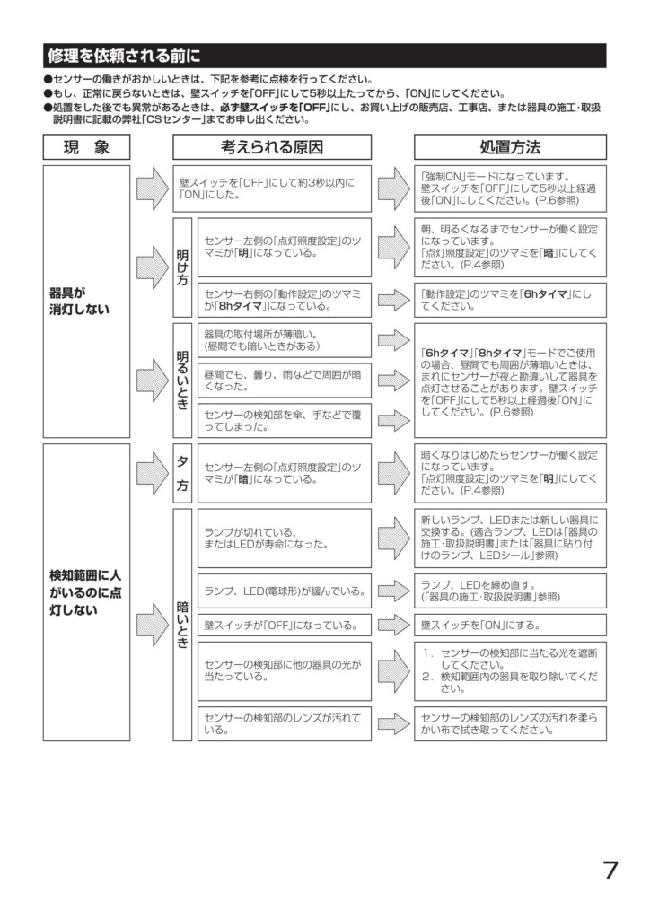 ポージィスポットライトUNDOL4668YS、YB_取扱説明書-13