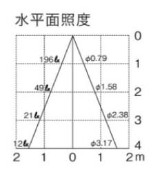 ポージィスポットライトUNOG25457 水平面照度