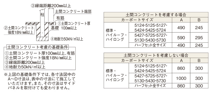 レイナポートグラン 参考基礎サイズ