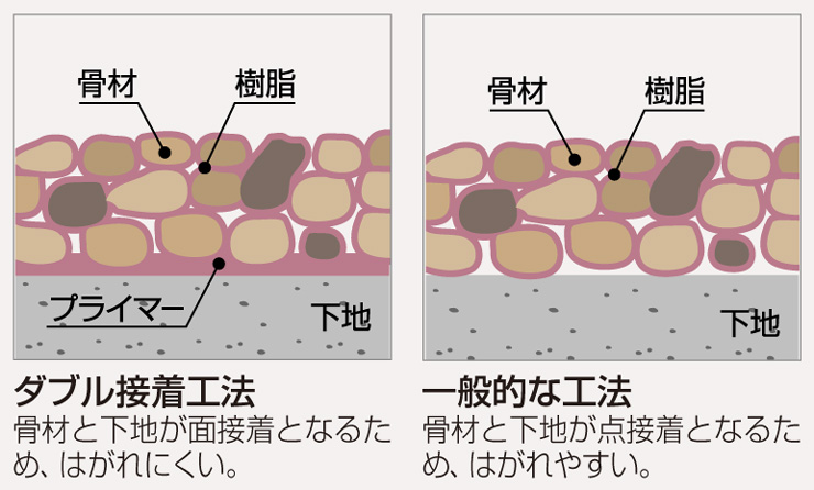 四国化成】天然石・透水性舗装材 リンクストーンM 郵便ポスト・宅配ボックスの激安販売 エクストリム