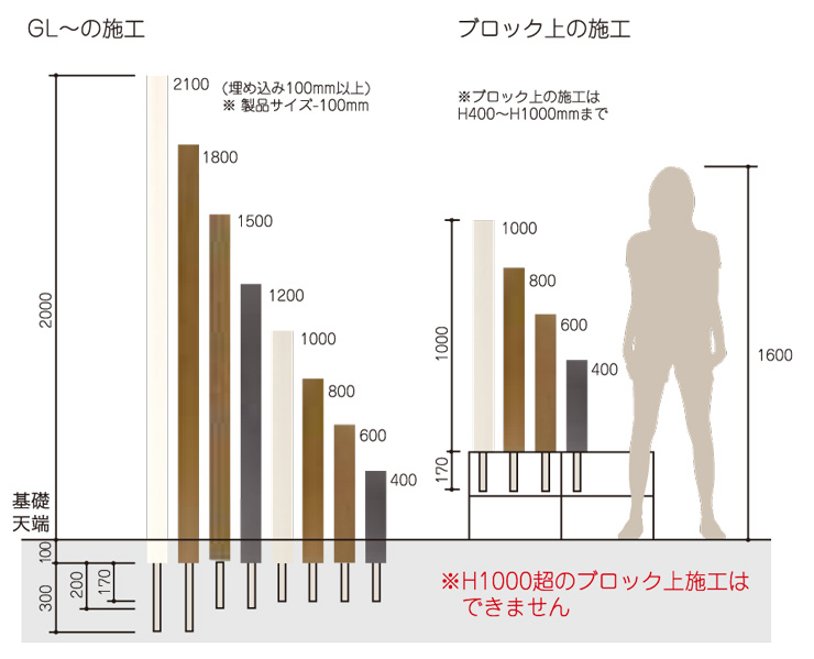 F＆F スレンダーポール サイズの比較