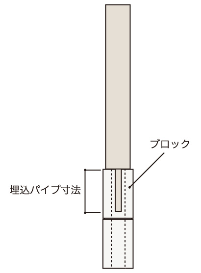 F＆F スレンダーポール ブロック上の施工に関して