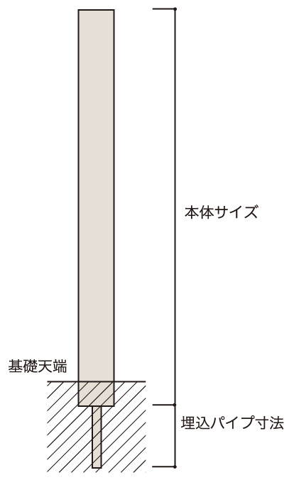 F＆F スレンダーポール 埋込寸法に関して