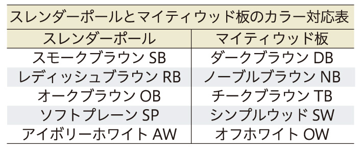 F＆F スレンダーポール 対応カラー表