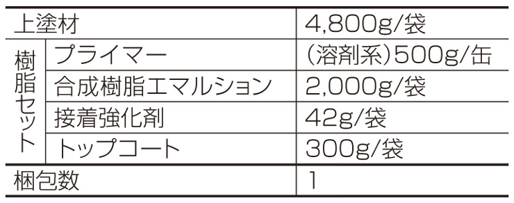 エクランEX 梱包内容