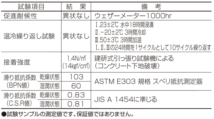 エクランEX 物性