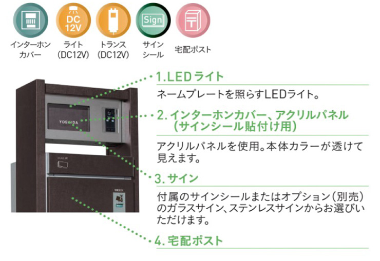 コルディアラックILS80 特徴