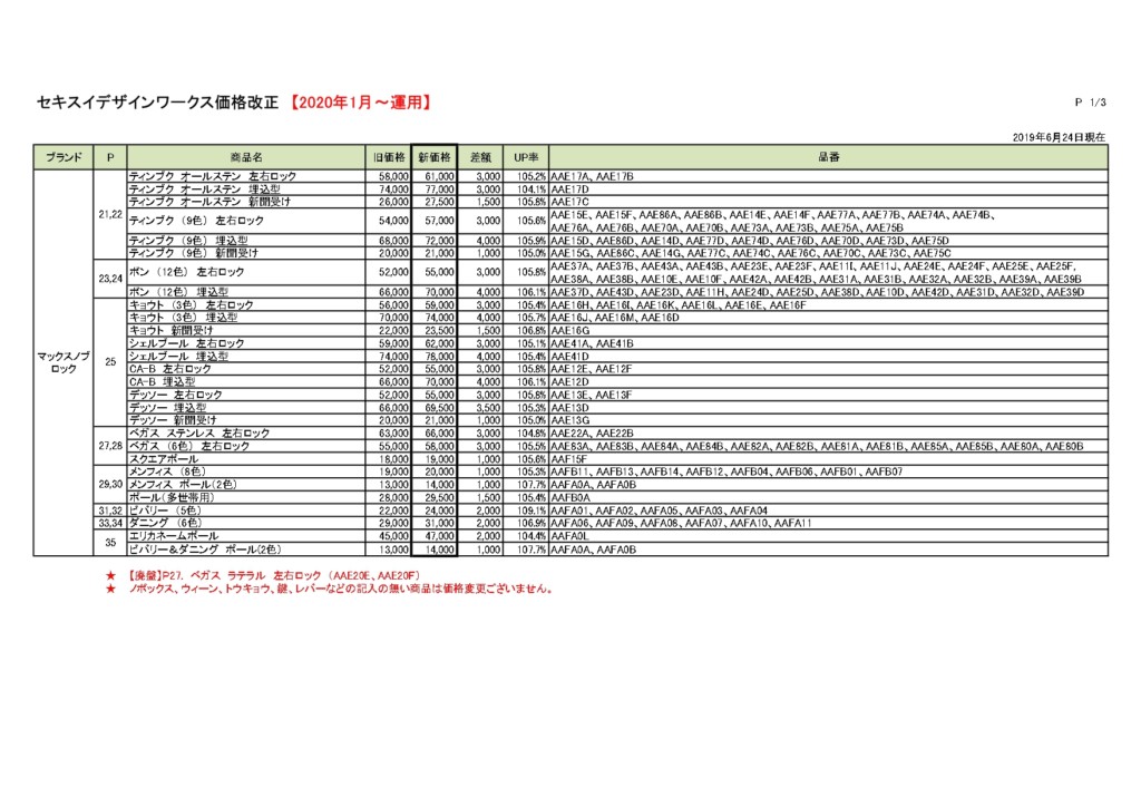 セキスイデザインワークス価格改正（2020.1～）_page-0001