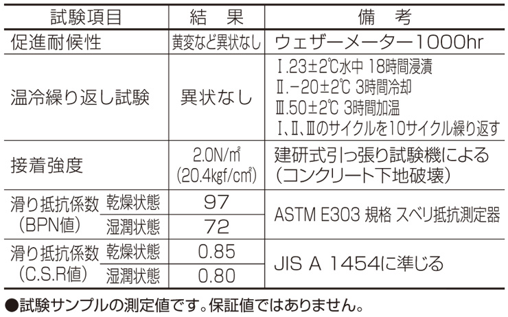 ラクラン 物性